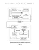 Unequal hierarchical communications modulation method diagram and image