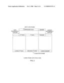 Unequal hierarchical communications modulation method diagram and image