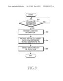 Orthogonal frequency division multiplexing communication system, multi-hop system, relay station, and spatially layered transmission mode diagram and image