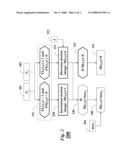 Method for Detecting Objects Left-Behind in a Scene diagram and image