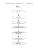 APPARATUS AND METHOD FOR FACE RECOGNITION AND COMPUTER PROGRAM diagram and image