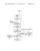 APPARATUS AND METHOD FOR FACE RECOGNITION AND COMPUTER PROGRAM diagram and image