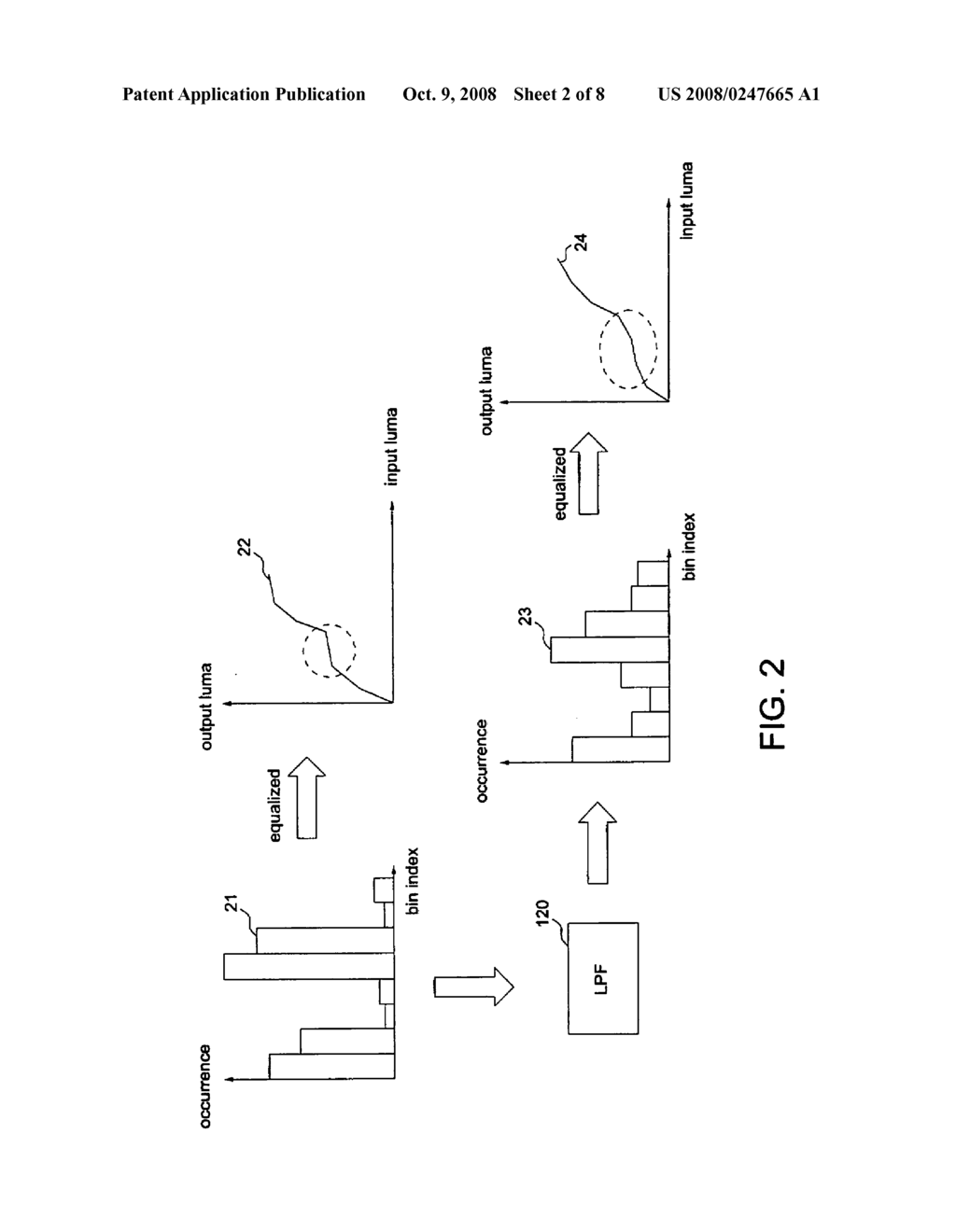 Method and apparatus for dynamic contrast enhancement - diagram, schematic, and image 03