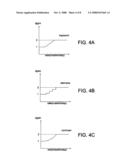 Method and apparatus for dynamic contrast enhancement diagram and image