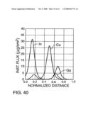 Nozzle-based, vapor-phase, plume delivery structure for use in production of thin-film deposition layer diagram and image