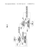 METHOD OF CONTROLLING DEVICE BY USING UNIVERSAL REMOTE CONTROL diagram and image