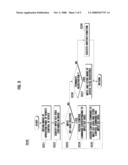 METHOD OF CONTROLLING DEVICE BY USING UNIVERSAL REMOTE CONTROL diagram and image