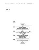 METHOD OF CONTROLLING DEVICE BY USING UNIVERSAL REMOTE CONTROL diagram and image