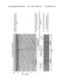 Synergistic corrosion management systems for controlling, eliminating and/or managing corrosion diagram and image