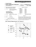 HIGH ACTIVITY TITANIA SUPPORTED METAL OXIDE DeNOx CATALYSTS diagram and image