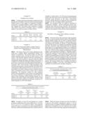 HIGH ACTIVITY TITANIA SUPPORTED METAL OXIDE DeNOx CATALYSTS diagram and image