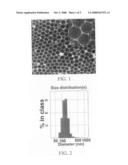 Method for making colloidal nanocrystals diagram and image