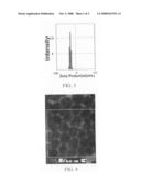 Method for making colloidal nanocrystals diagram and image