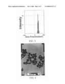 Method for making colloidal nanocrystals diagram and image