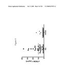 Inflammation treatment, detection and monitoring via TREM-1 diagram and image