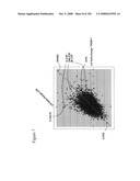 Inflammation treatment, detection and monitoring via TREM-1 diagram and image