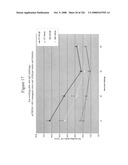 Inflammation treatment, detection and monitoring via TREM-1 diagram and image