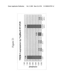 Inflammation treatment, detection and monitoring via TREM-1 diagram and image