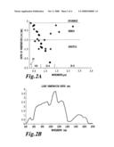 METHODS AND SYSTEMS FOR TREATING CELL PROLIFERATION DISORDERS diagram and image