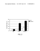 REGULATION OF ACHERON EXPRESSION diagram and image