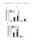 THERAPEUTIC AGENT FOR CANCER, INFLAMMATION, AND AUTO-IMMUNE DISEASE CONTAINING INHIBITOR OF ZINC FINGER PROTEIN 91 diagram and image