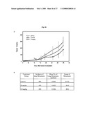 THERAPEUTIC AGENT FOR CANCER, INFLAMMATION, AND AUTO-IMMUNE DISEASE CONTAINING INHIBITOR OF ZINC FINGER PROTEIN 91 diagram and image