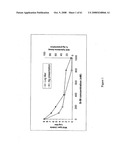 Modified free-living microbes, vaccine compositions and methods of use thereof diagram and image