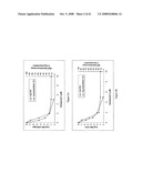 Modified free-living microbes, vaccine compositions and methods of use thereof diagram and image