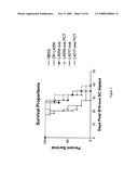 Modified free-living microbes, vaccine compositions and methods of use thereof diagram and image