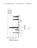 Modified free-living microbes, vaccine compositions and methods of use thereof diagram and image