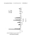 Modified free-living microbes, vaccine compositions and methods of use thereof diagram and image