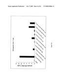 Modified free-living microbes, vaccine compositions and methods of use thereof diagram and image