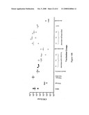 Modified free-living microbes, vaccine compositions and methods of use thereof diagram and image