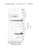 Modified free-living microbes, vaccine compositions and methods of use thereof diagram and image