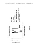 Modified free-living microbes, vaccine compositions and methods of use thereof diagram and image