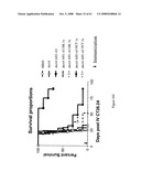 Modified free-living microbes, vaccine compositions and methods of use thereof diagram and image