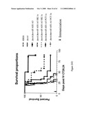 Modified free-living microbes, vaccine compositions and methods of use thereof diagram and image