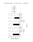 Modified free-living microbes, vaccine compositions and methods of use thereof diagram and image