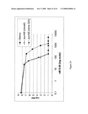 Modified free-living microbes, vaccine compositions and methods of use thereof diagram and image