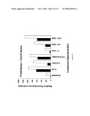 Modified free-living microbes, vaccine compositions and methods of use thereof diagram and image