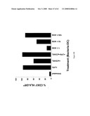 Modified free-living microbes, vaccine compositions and methods of use thereof diagram and image