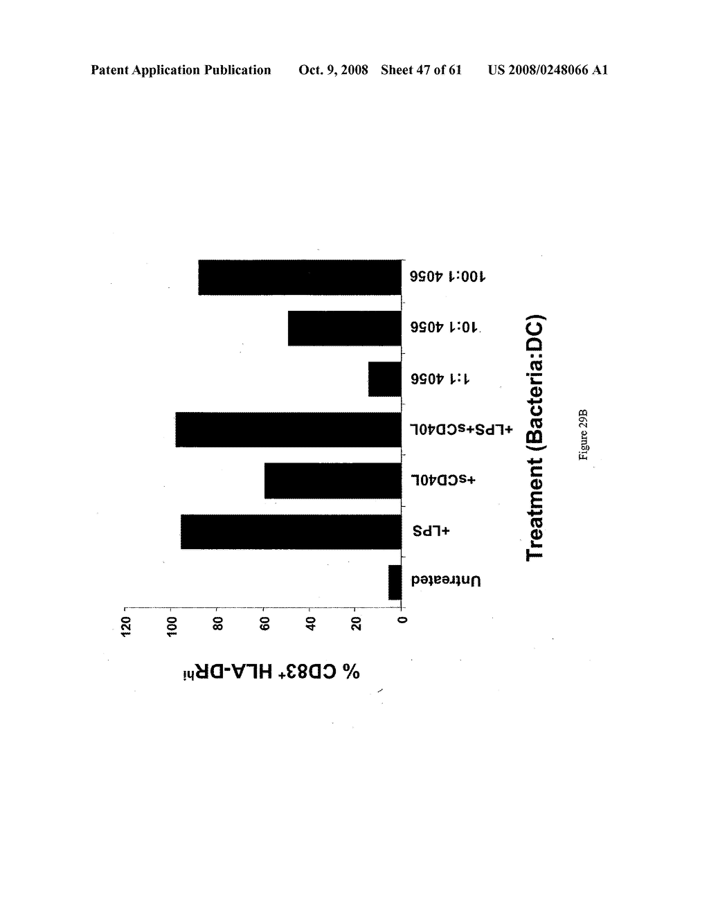 Modified free-living microbes, vaccine compositions and methods of use thereof - diagram, schematic, and image 48