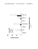 Modified free-living microbes, vaccine compositions and methods of use thereof diagram and image