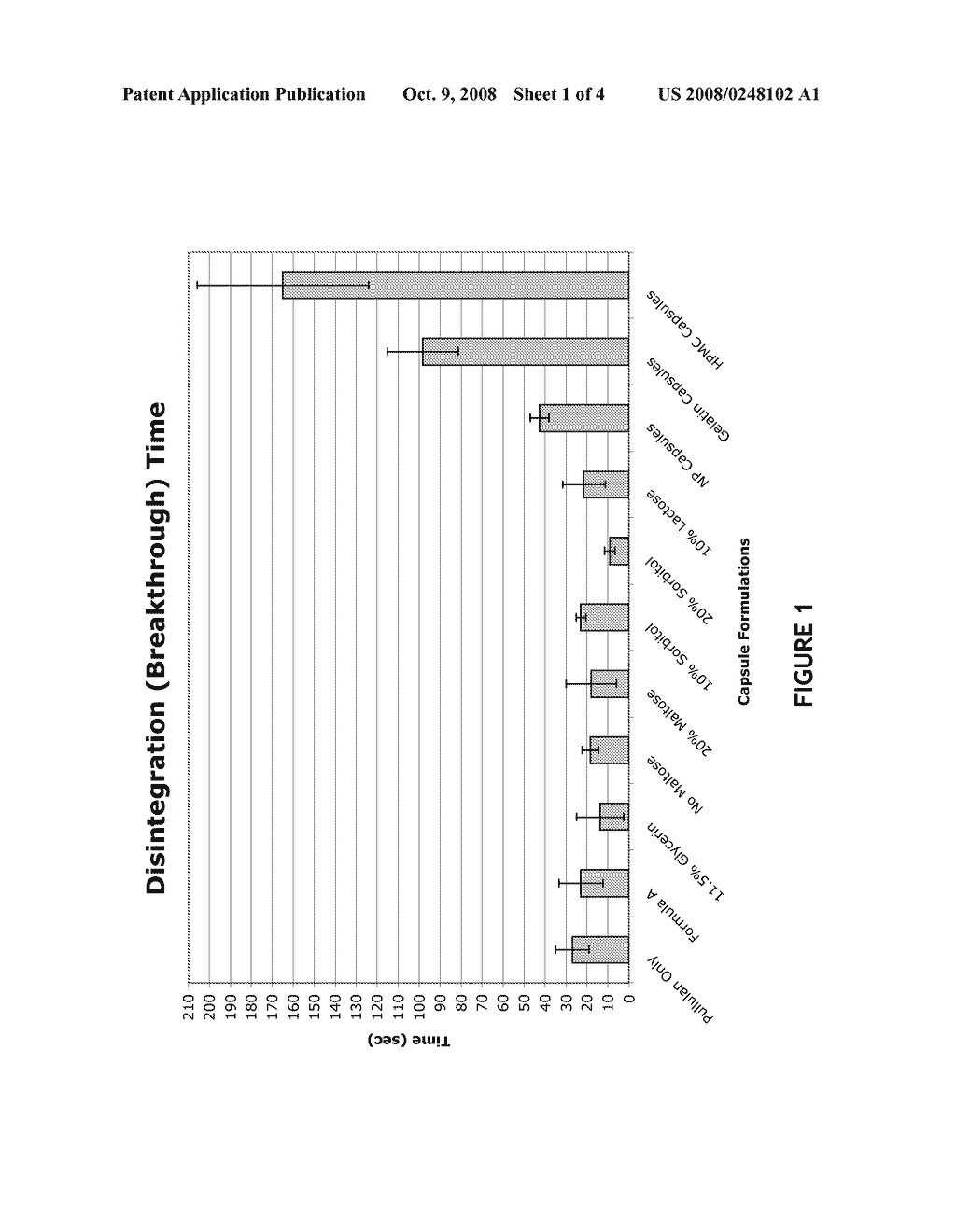 Rapidly Dissolving Pharmaceutical Compositions Comprising Pullulan - diagram, schematic, and image 02