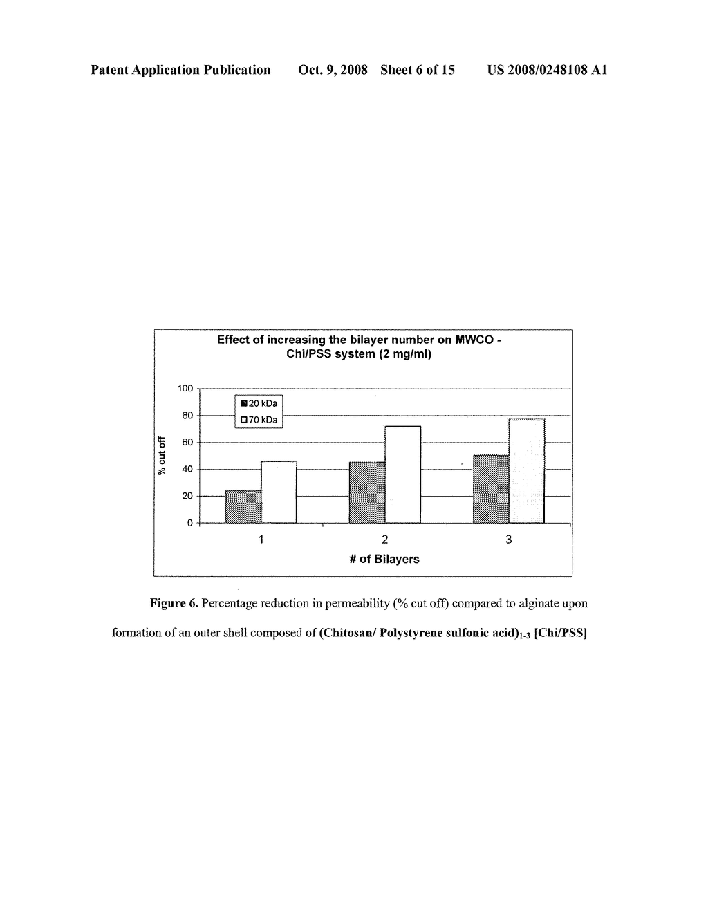 MULTILAYERED POLYELECTROLYTE-BASED CAPSULES FOR CELL ENCAPSULATION AND DELIVERY OF THERAPEUTIC COMPOSITIONS - diagram, schematic, and image 07