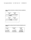 Oral compositions, use and combinations of N-[2-(dimethylamino)ethyl]-2,6 dimethyl-1-oxo-1,2-dihydrobenzo[b]-1,6-naphthyridine-4-carboxamide and closely related analogues thereof diagram and image