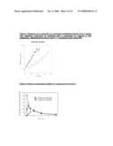 Oral compositions, use and combinations of N-[2-(dimethylamino)ethyl]-2,6 dimethyl-1-oxo-1,2-dihydrobenzo[b]-1,6-naphthyridine-4-carboxamide and closely related analogues thereof diagram and image