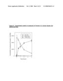 Oral compositions, use and combinations of N-[2-(dimethylamino)ethyl]-2,6 dimethyl-1-oxo-1,2-dihydrobenzo[b]-1,6-naphthyridine-4-carboxamide and closely related analogues thereof diagram and image