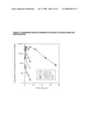 Oral compositions, use and combinations of N-[2-(dimethylamino)ethyl]-2,6 dimethyl-1-oxo-1,2-dihydrobenzo[b]-1,6-naphthyridine-4-carboxamide and closely related analogues thereof diagram and image