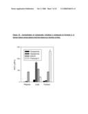 Oral compositions, use and combinations of N-[2-(dimethylamino)ethyl]-2,6 dimethyl-1-oxo-1,2-dihydrobenzo[b]-1,6-naphthyridine-4-carboxamide and closely related analogues thereof diagram and image